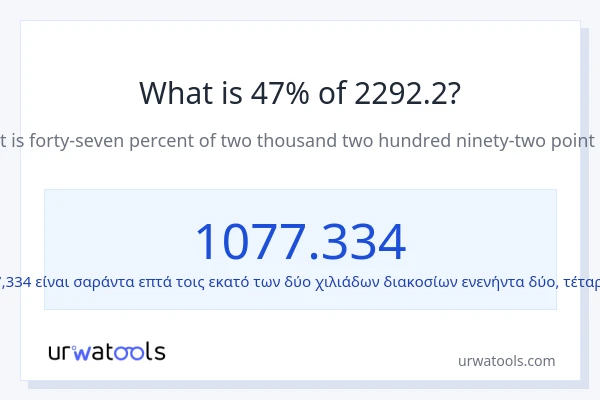 Ποιο είναι το 47% του 2292.2;