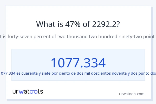 ¿Qué es el 47% de 2292.2?