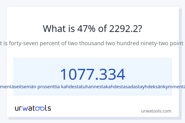 Mikä on 47 % 2292.2:sta?
