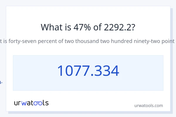 Որքա՞ն է 47%-ը 2292.2-ից։