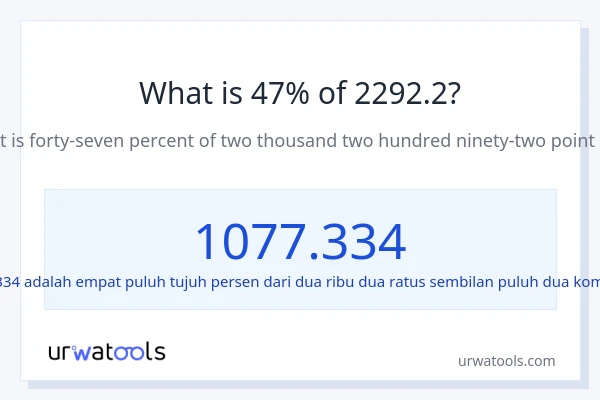 Berapakah 47% dari 2292.2?