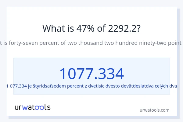 Čo je 47 % z 2292.2?