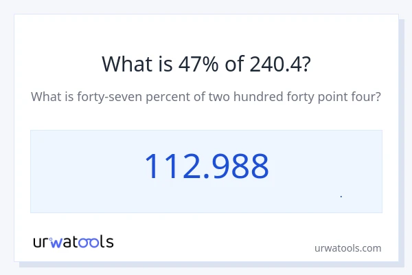 47% از 240.4 چقدر است؟