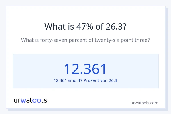 Was ist 47% von 26.3?