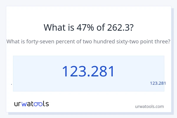 מה זה 47% מתוך 262.3?