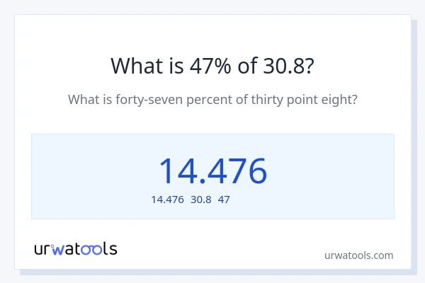 30.8の47%は何ですか?