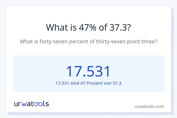 Was ist 47% von 37.3?