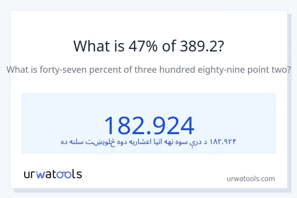 د 389.2 47٪ څومره دی؟