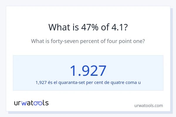 Quin és l'47% de 4.1?