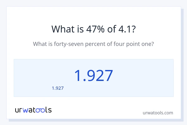 47% ของ 4.1 คือเท่าไร?