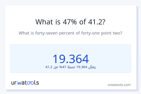 ما هي نسبة 47% من 41.2؟