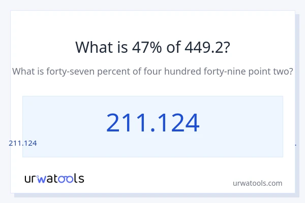 449.2 లో 47% ఎంత?