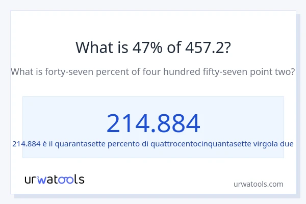 Qual è il 47% di 457.2?