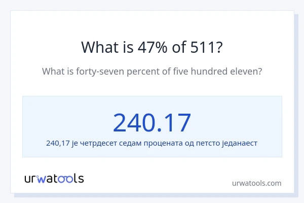 Колико је 47% од 511?