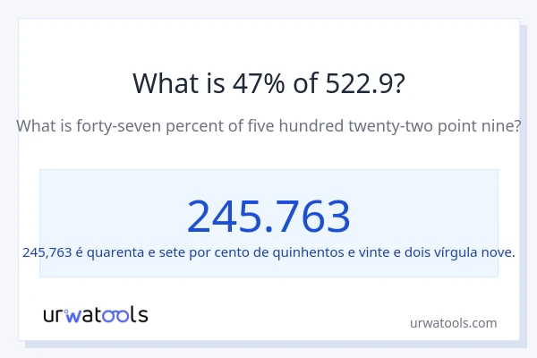 Qual é o valor de 47% de 522.9?