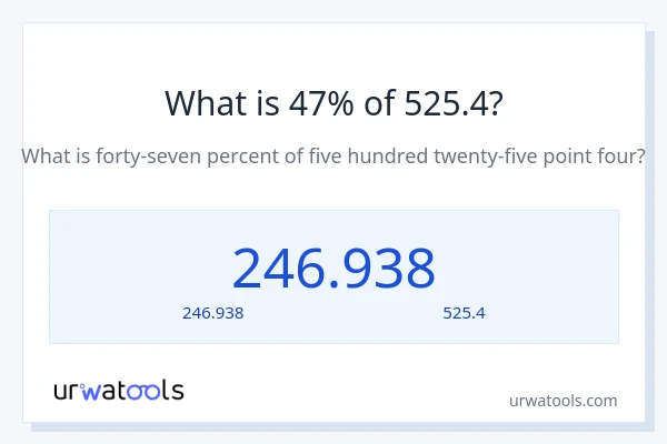 47% ของ 525.4 คือเท่าไร?