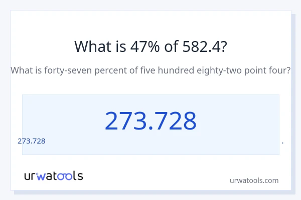 582.4 లో 47% ఎంత?