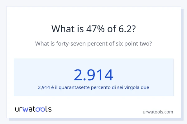 Qual è il 47% di 6.2?
