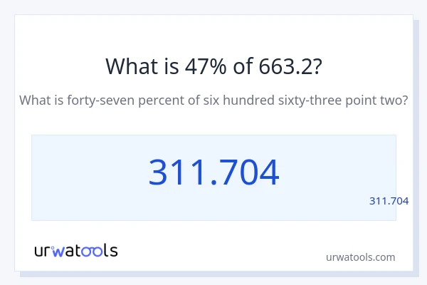 מה זה 47% מתוך 663.2?