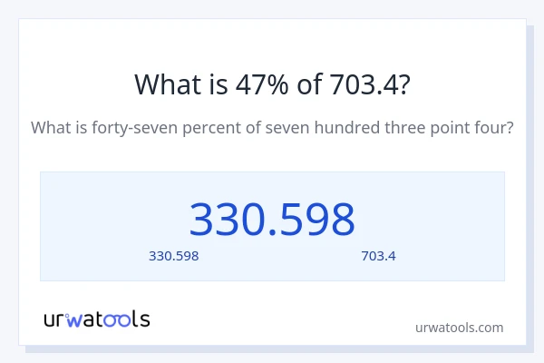 47% ของ 703.4 คือเท่าไร?