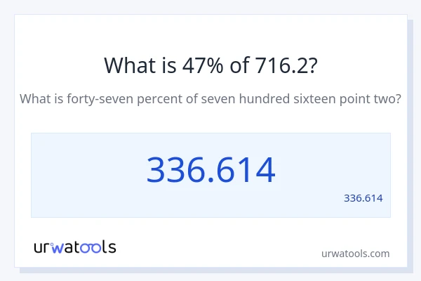 מה זה 47% מתוך 716.2?