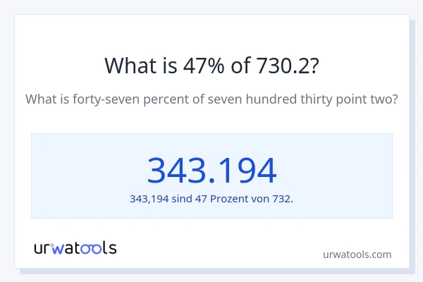 Was ist 47% von 730.2?