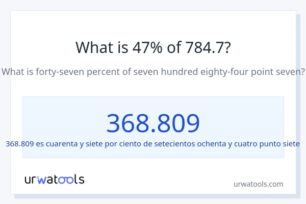 ¿Qué es el 47% de 784.7?