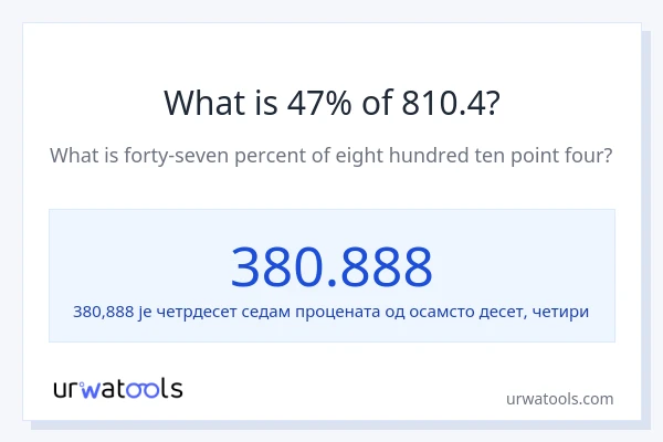 Колико је 47% од 810.4?
