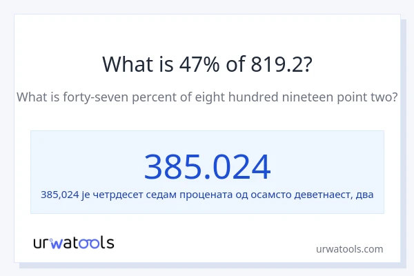 Колико је 47% од 819.2?