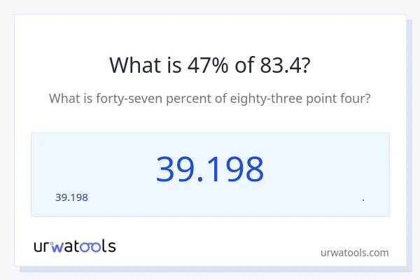 83.4 లో 47% ఎంత?