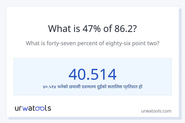 86.2 को 47% कति हुन्छ?