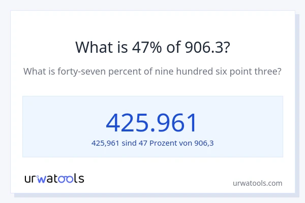 Was ist 47% von 906.3?
