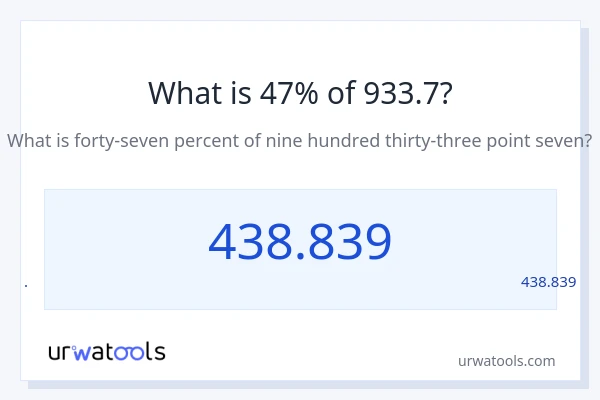 מה זה 47% מתוך 933.7?