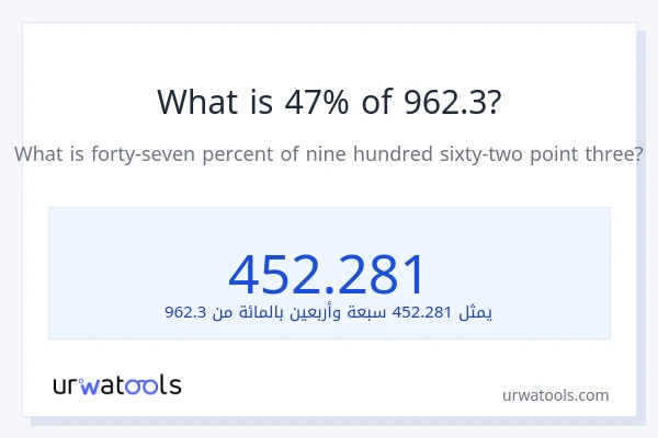 ما هي نسبة 47% من 962.3؟