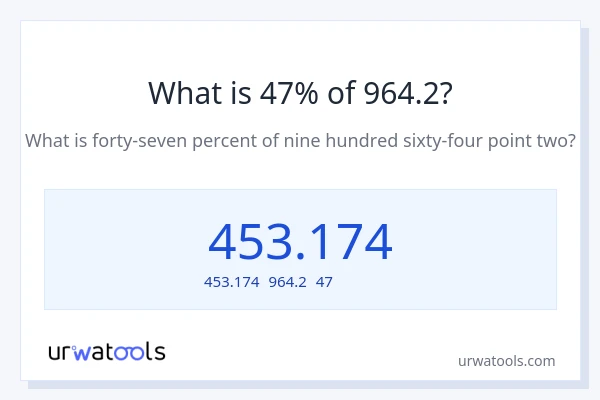 964.2の47%は何ですか?