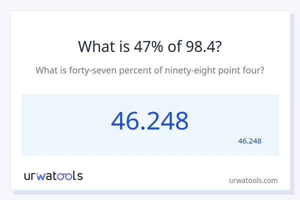 מה זה 47% מתוך 98.4?