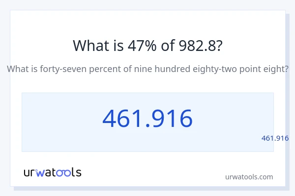מה זה 47% מתוך 982.8?