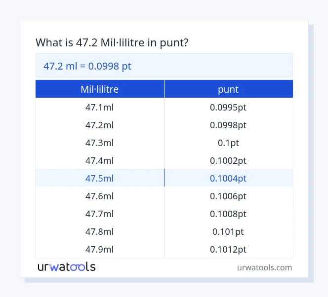 Taula 47.2 mil·lilitre a punt