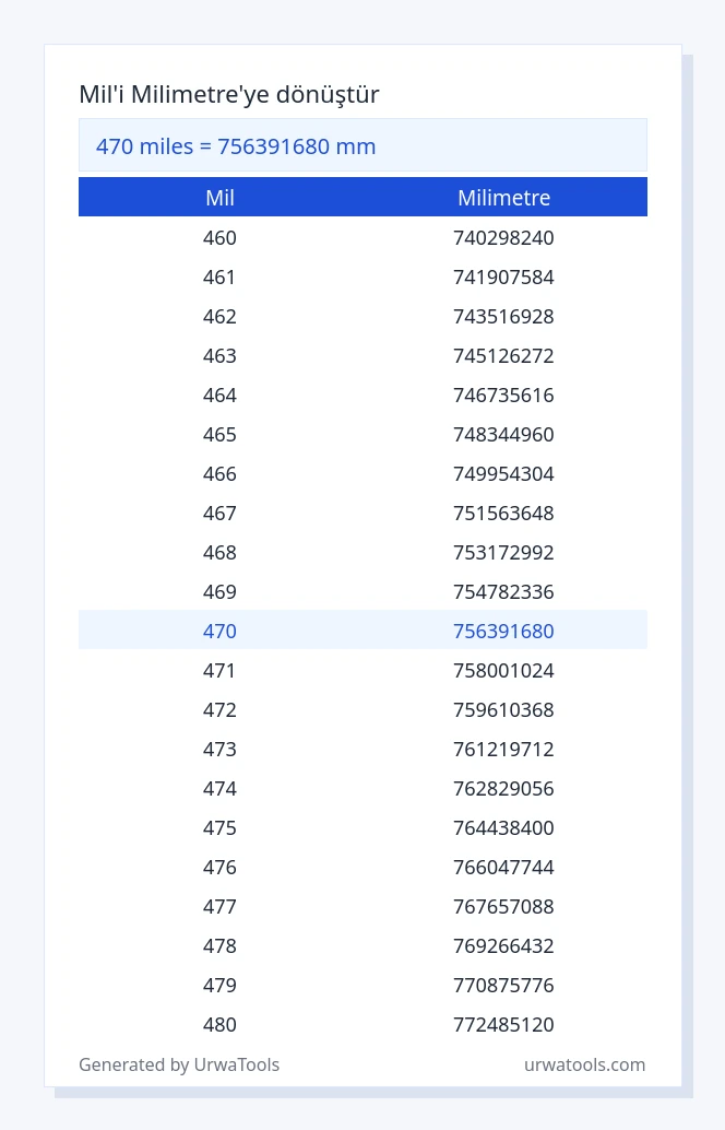 470 mil ila milimetre tablosu