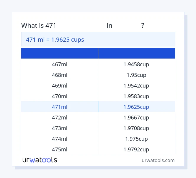 471 മില്ലിലിറ്റർ മുതൽ കപ്പുകൾ വരെയുള്ള പട്ടിക