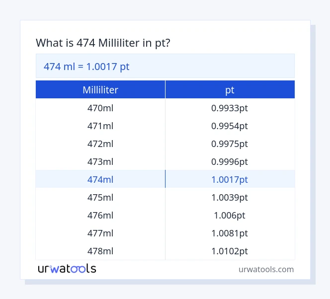 474 milliliter til pt tabel