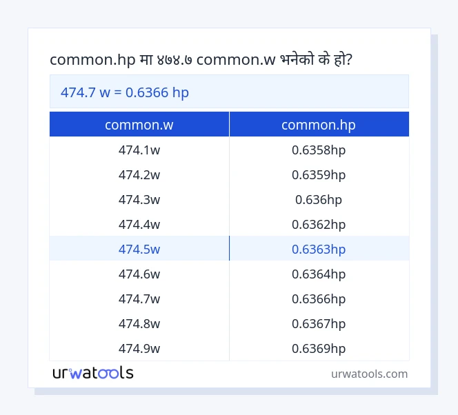 474.7 common.w देखि common.hp तालिका