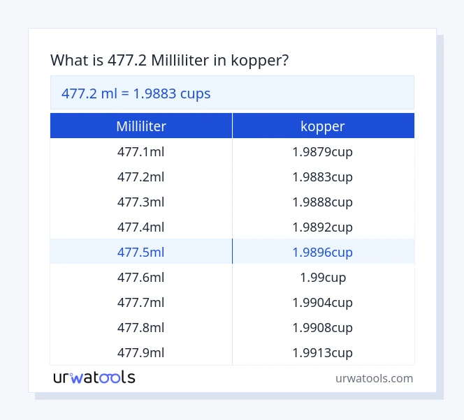 477.2 milliliter til kopper tabel