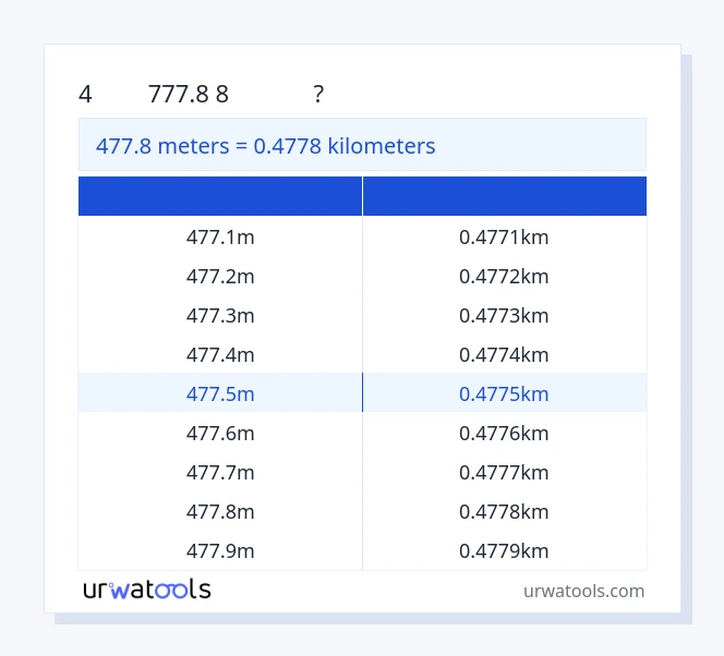 477.8 મીટર થી કિલોમીટર કોષ્ટક