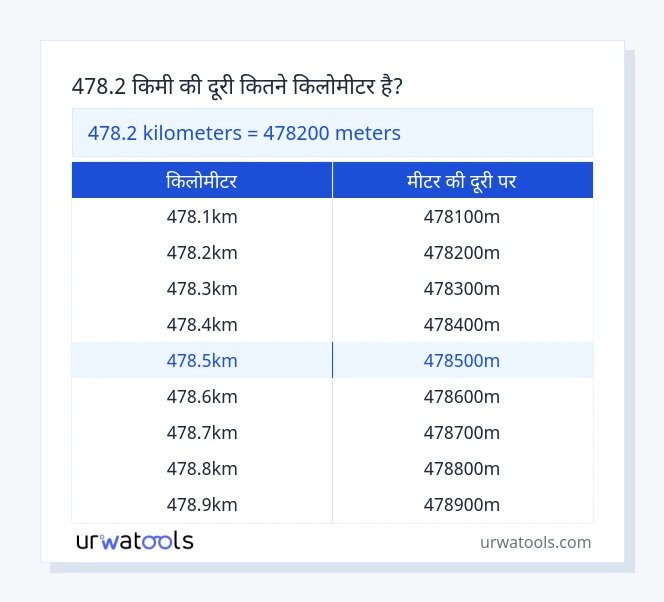 478.2 किलोमीटर से मीटर की दूरी पर तालिका