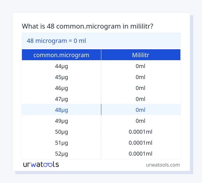 48 common.microgram až mililitr tabulka