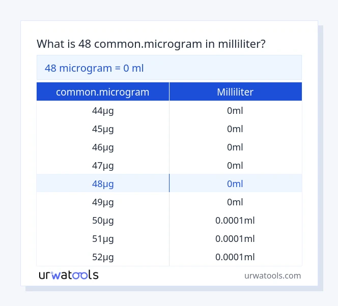 48 common.microgram til milliliter tabel