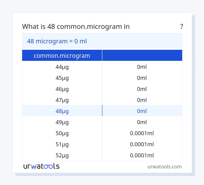 48 common.microgram മുതൽ മില്ലിലിറ്റർ വരെയുള്ള പട്ടിക