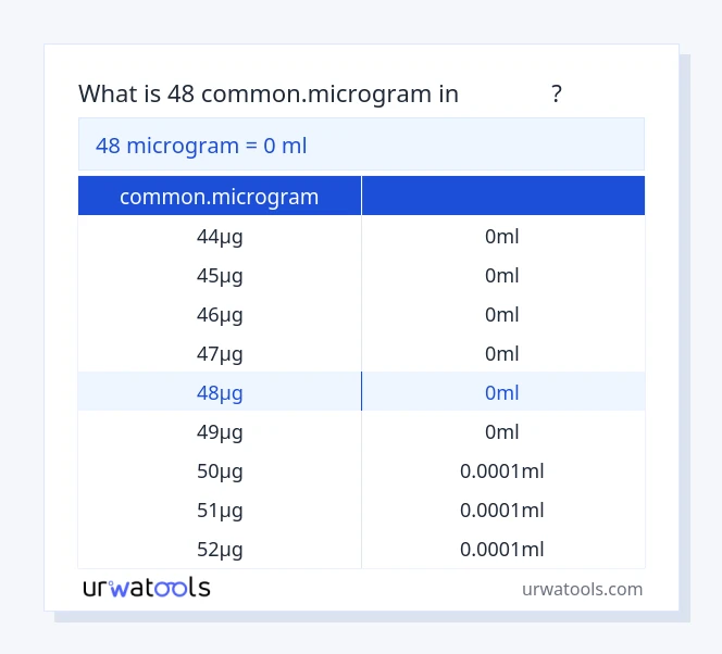ตาราง 48 common.microgram ถึง มิลลิลิตร