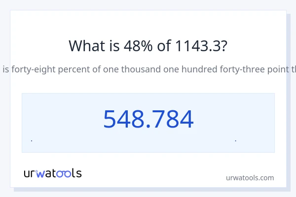 48% از 1143.3 چقدر است؟